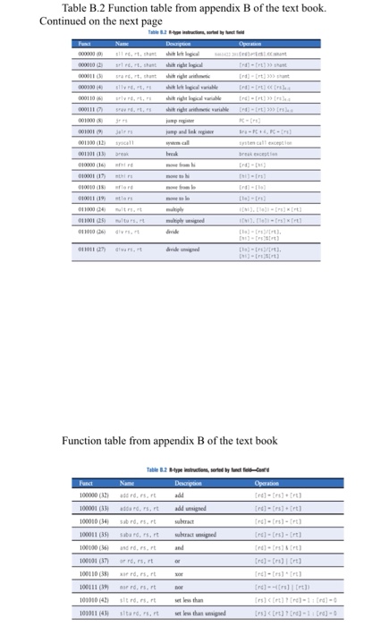 has the value 0x10 and register Stl has the value 0x99