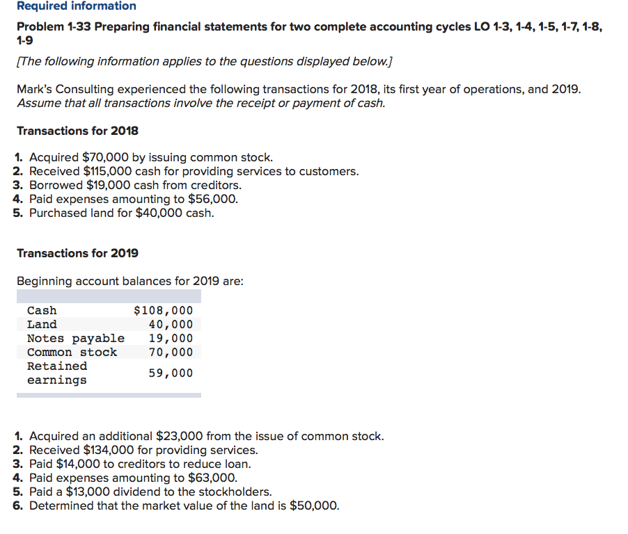 Required information Problem 1-33 Preparing financial statements for two complete accounting