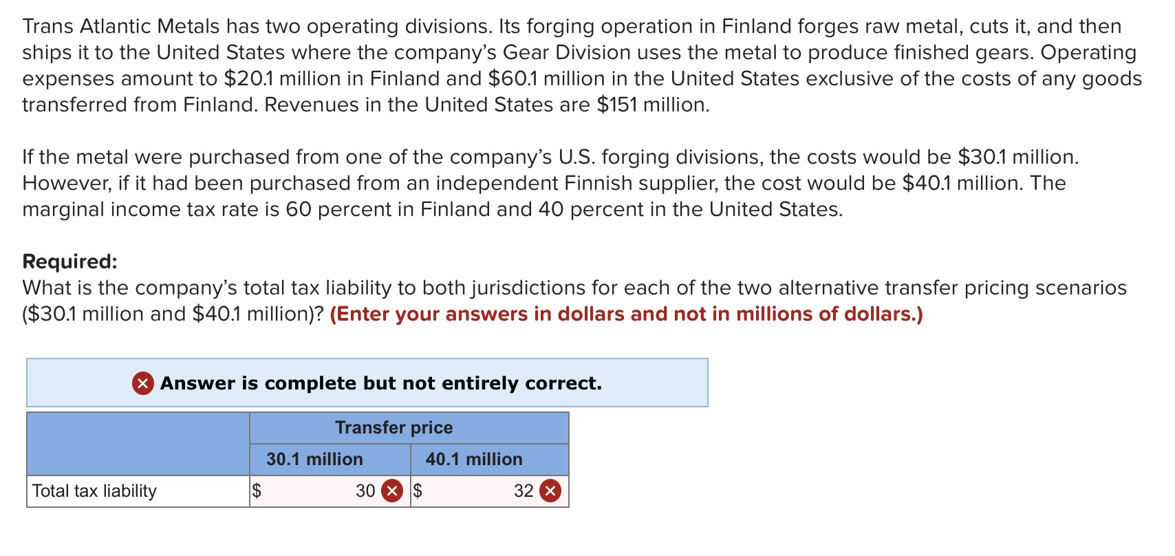Trans Atlantic Metals has two operating divisions. Its forging operation in Finland