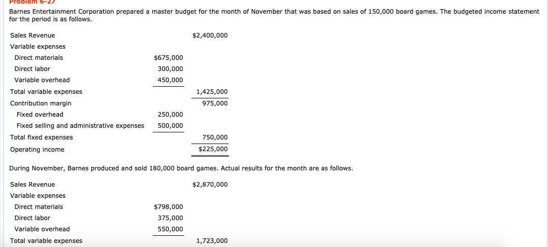 Please help do not fully understand. Problem b-21 Barnes Entertainment Corporation prepared
