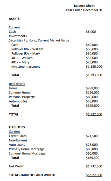 Based on the information below: I could noticed Current Portfolio Allocation; however,