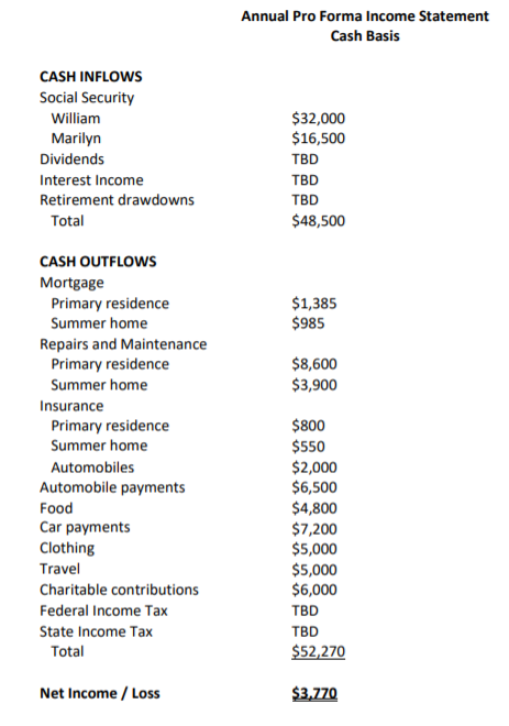 I need to construct recommended client portfolio allocation (portfolio return). I do