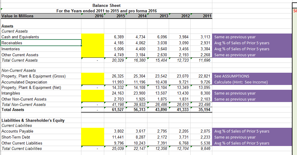 the Income statement for Yoyodyne Propulsion systems: Total 11pts) 1) Use the
