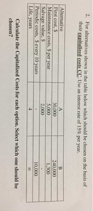  For alternatives shown in the table below which should be chosen