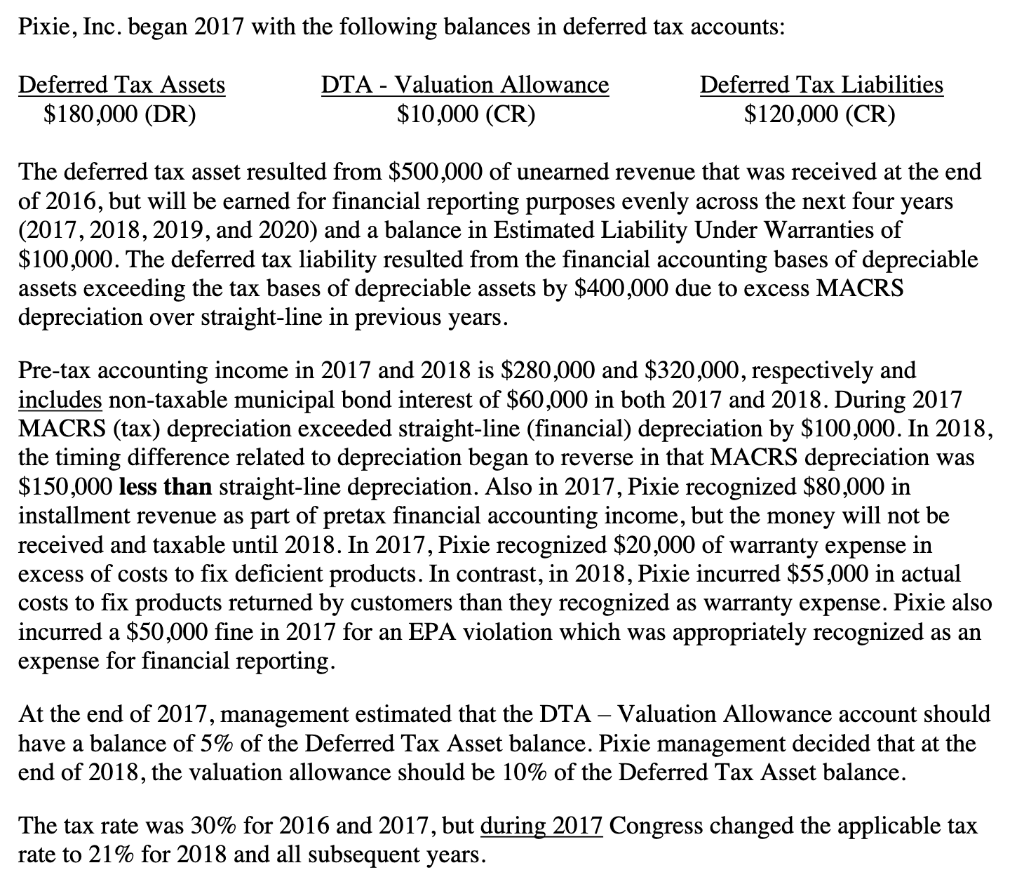  Pixie, Inc. began 2017 with the following balances in deferred tax