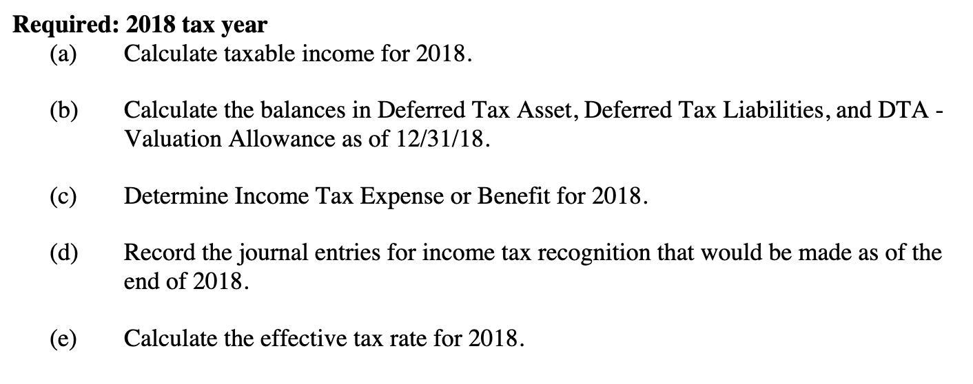 accounts: The deferred tax asset resulted from $500,000 of unearned revenue that