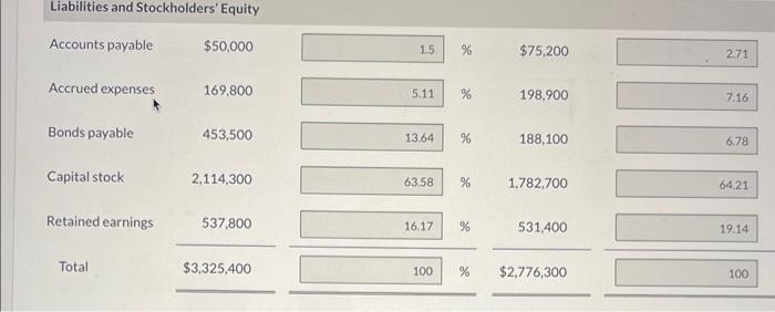 payable & 453,500 & 188,100 \\ Capital stock & 2,114,300 & 1,782,700
