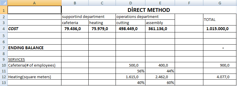  1- Prepare a cost allocation table by using Direct Method. 2-