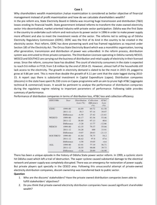 better objective of financial management instead of profit maximization and how do