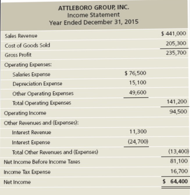 sheet of Attleboro Group, Inc. have just been distributed at a meeting