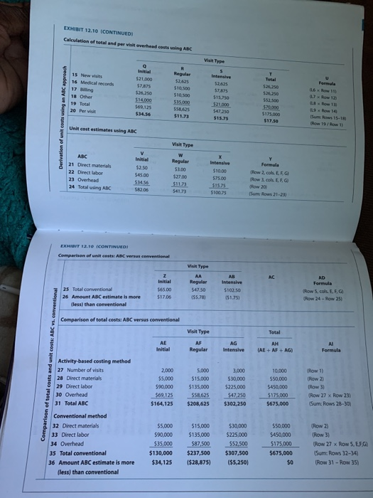 5000, and 3000 for an initial, regular and intensive visit, respectively, the