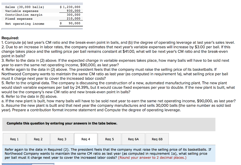 Sales (30,000 balls) Variable expenses Contribution margin Fixed expenses Net operating