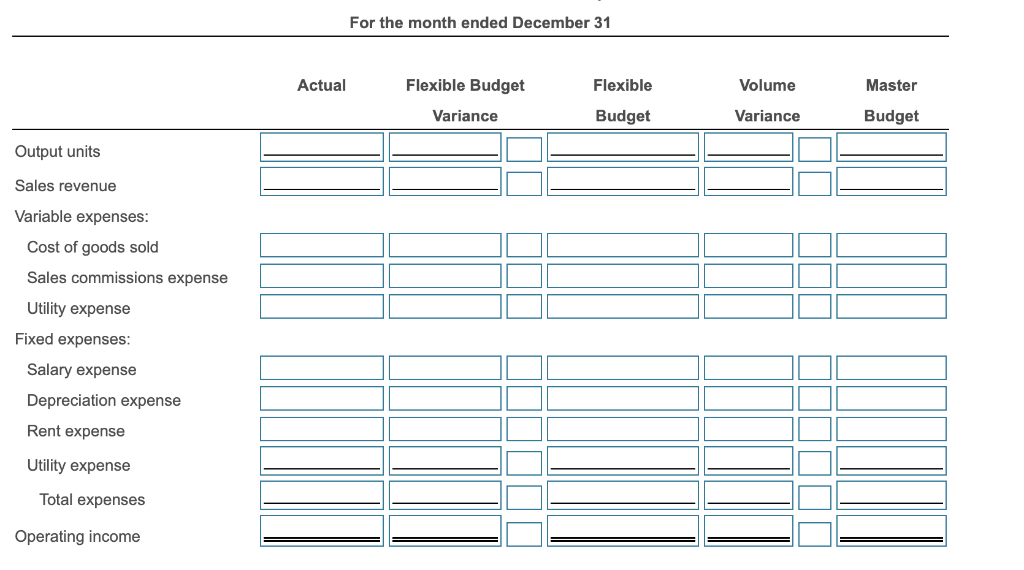 operating income was as follows: Requirement 1. Prepare the income statement performance