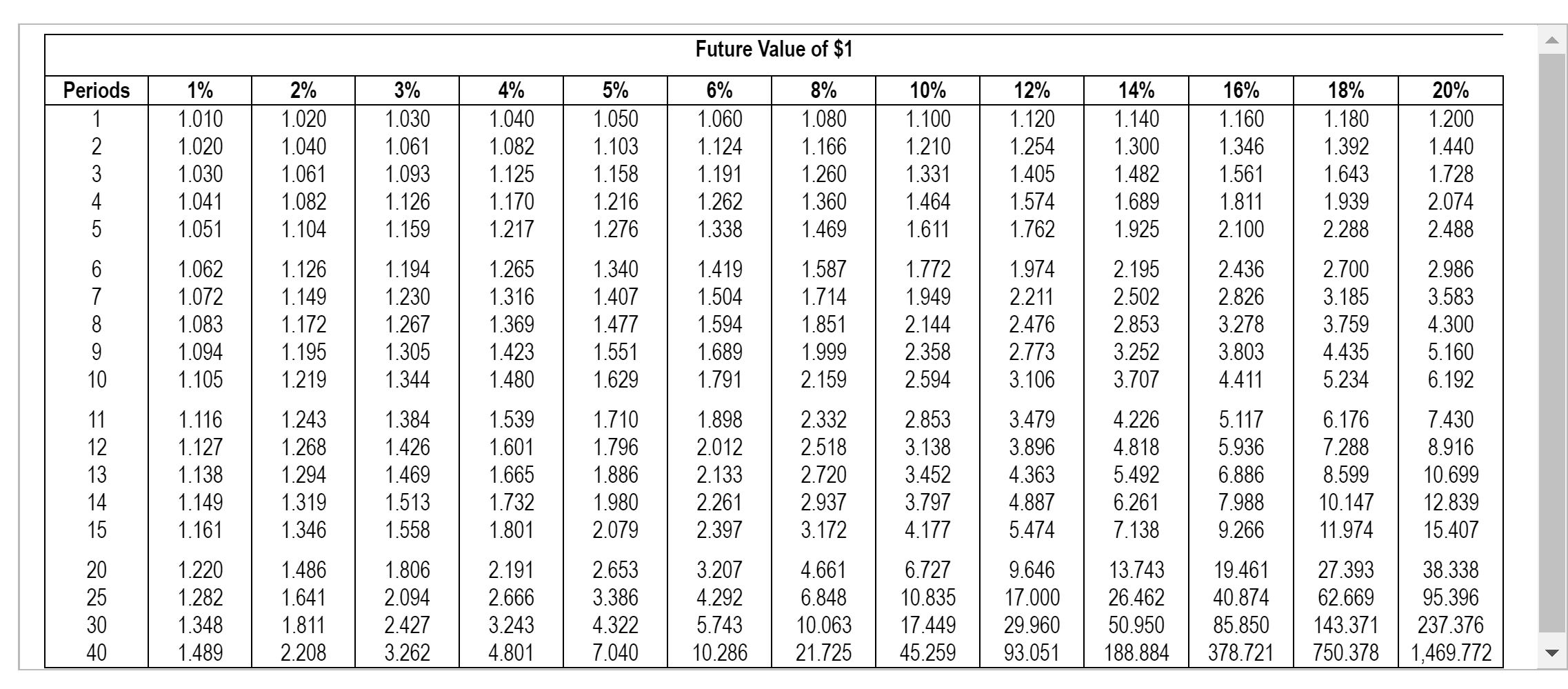 end of every year for the next ten years? (Round your answer
