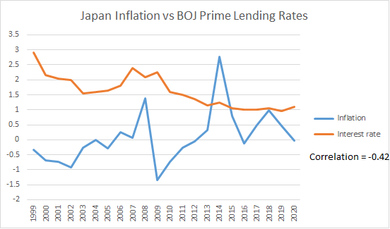  Please help analyze this graph. References In this section, we will