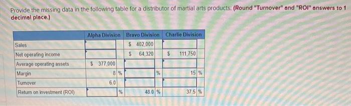  Provide the missing data in the following table for a distributor