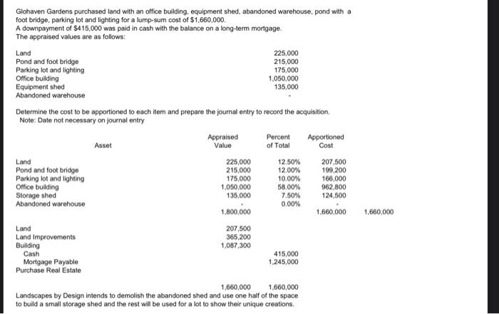 this is an answer key, i just need explained how apportioned cost