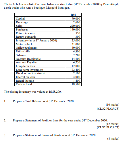 please answer asap i have exammm right now The table below is
