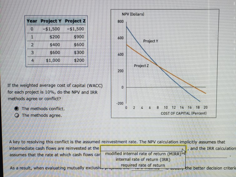 cash flows are being analyzed, the net present value (NPV) and internal
