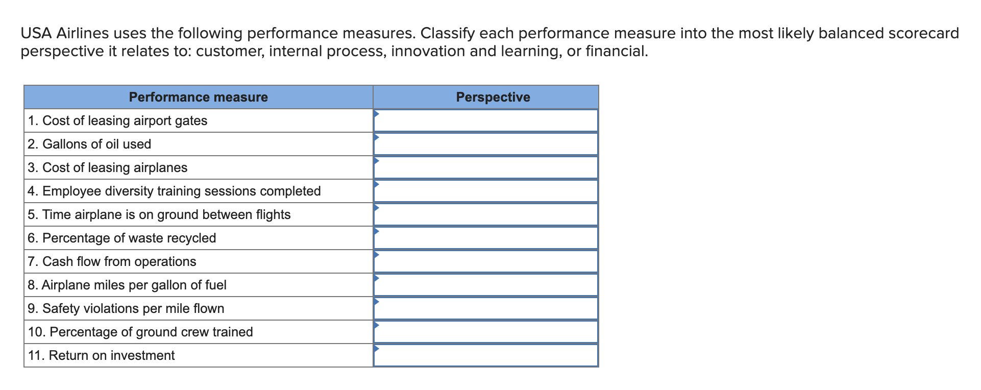 USA Airlines uses the following performance measures. Classify each performance measure