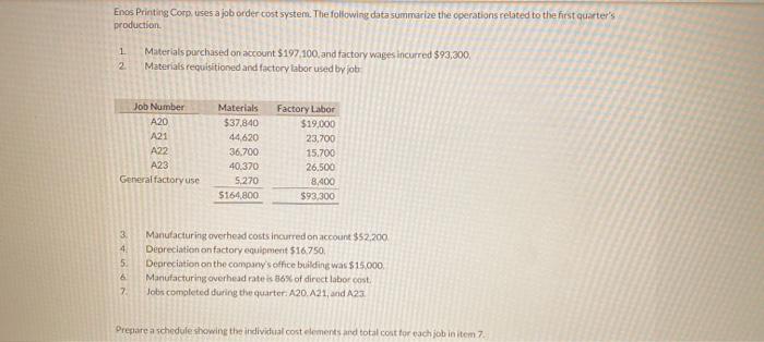  Enos Printing Corp, uses a job order cost system. The following