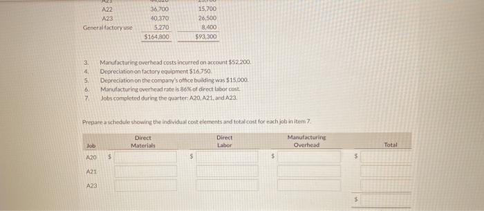 data summarize the operations related to the first quarter's production 1 2
