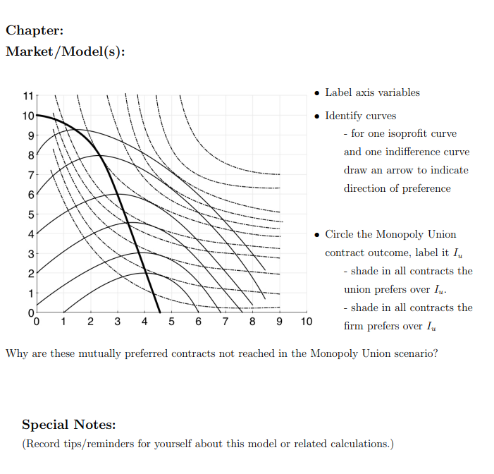  Chapter: Market/Model(s): - Label axis variables - Identify curves - for