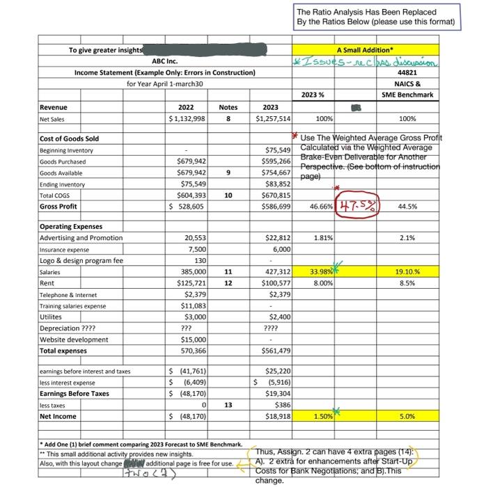 Ratio Analysis Has Been Replaced By the Ratios Below (please use this