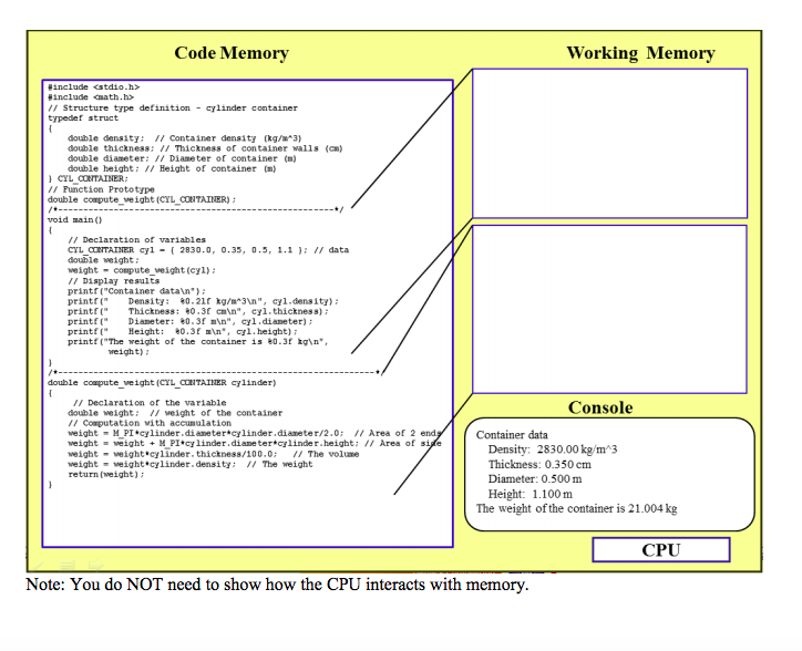 functions. You will be showing how the working memory is used during