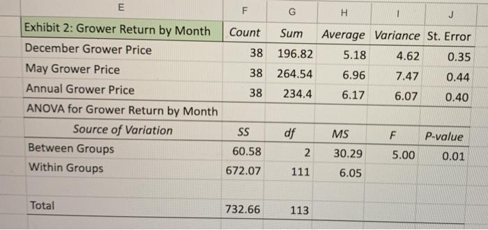 found here: Midterm 2 Dataset e Suppose that we want to conduct