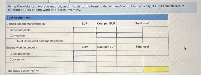 LO P1 a. Calculate the equivalent units of production for both direct