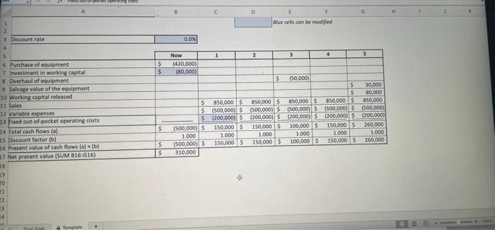 $200,000 nes When the project concludes in five years the working capital