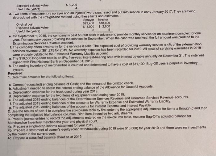 sells extermination products manufactured by other companies. Following is the company's unadjusted