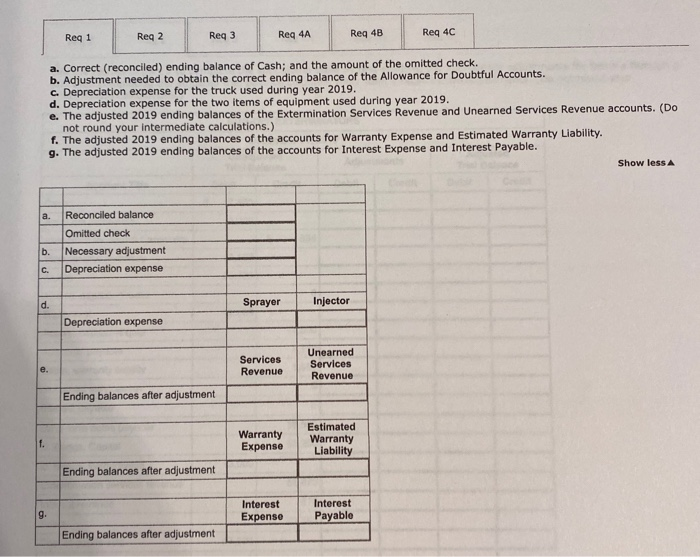depreciation Equipment 14.500 Accounts payable 5,150 Estimated warranty liability 1.550 Uneamed services