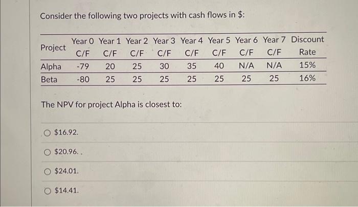  Consider the following two projects with cash flows in $ :