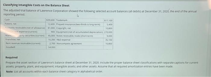  Classifying Intangible Costs on the Balance Sheet The adjusted trial balance