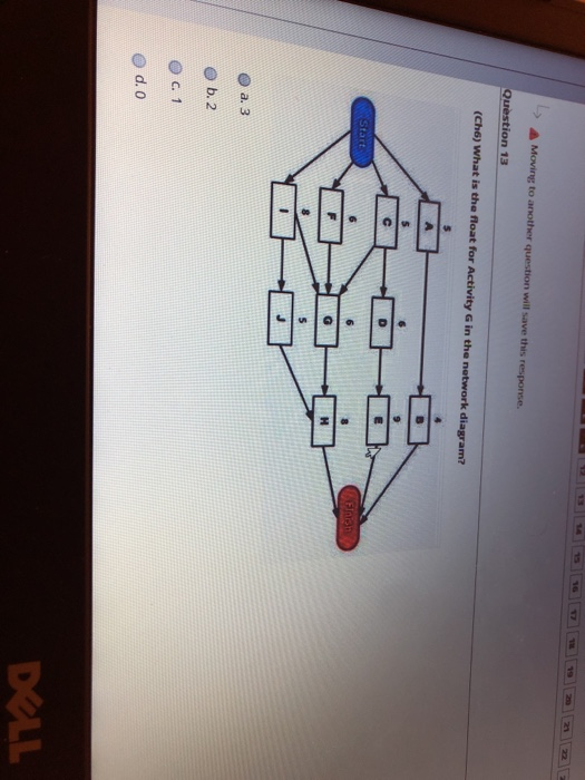 Unlike bar charts, milestone charts show a. Scheduled start or completion of