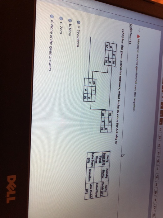 major deliverables and key external interfaces b. Activity start and end dates