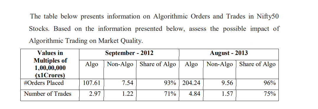 The table below presents information on Algorithmic Orders and Trades in