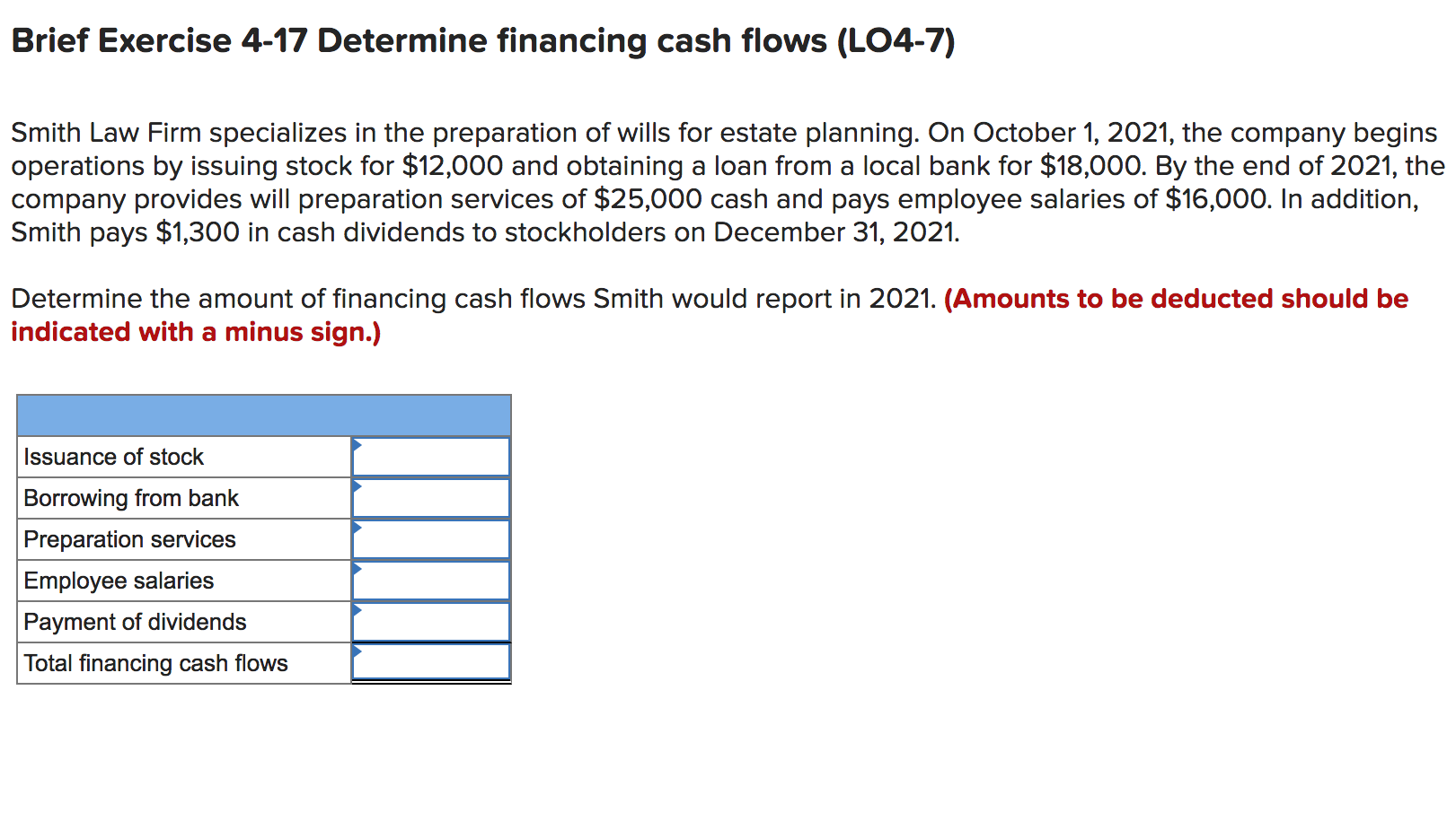 Brief Exercise 4-17 Determine financing cash flows (LO4-7) Smith Law Firm