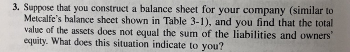  3. Suppose that you construct a balance sheet for your company