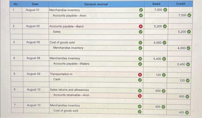 P2 Prepare journal entries to record the following merchandising transactions of Lowe's,