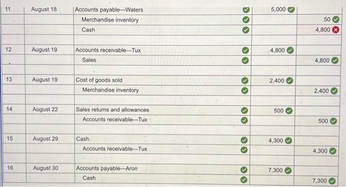 Purchaed merchandise from Aron Company for $7,500 under credit toras of 1/10,