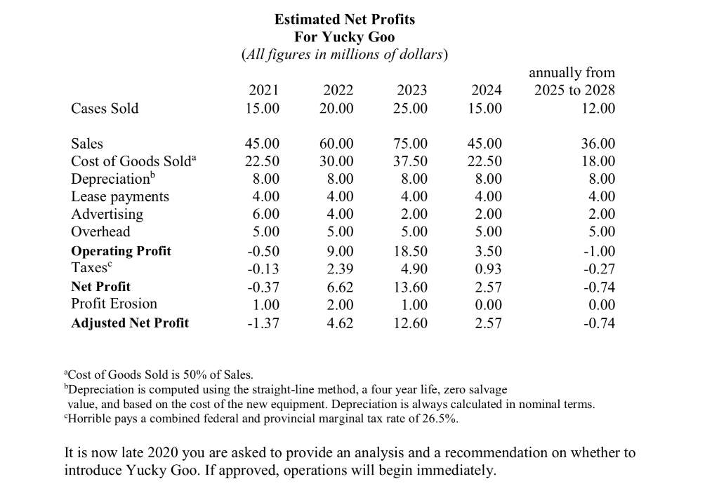 Please help me with this question: Prepare an analysis of this capital