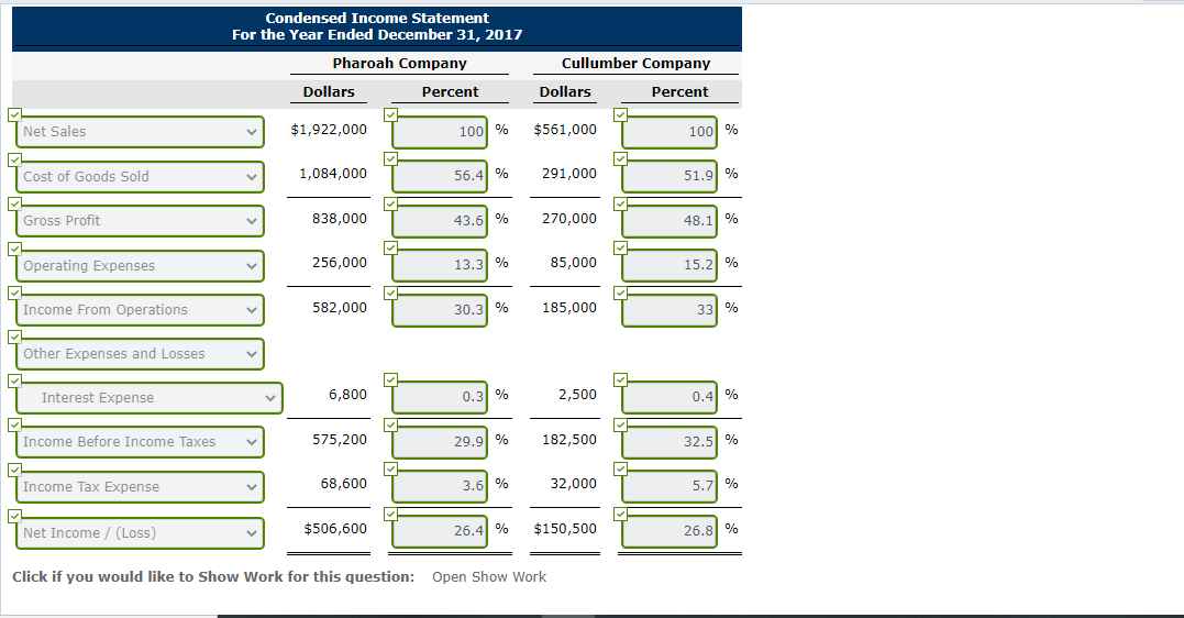 comparative statement data for Pharoah Company and Cullumber Company, two competitors. All
