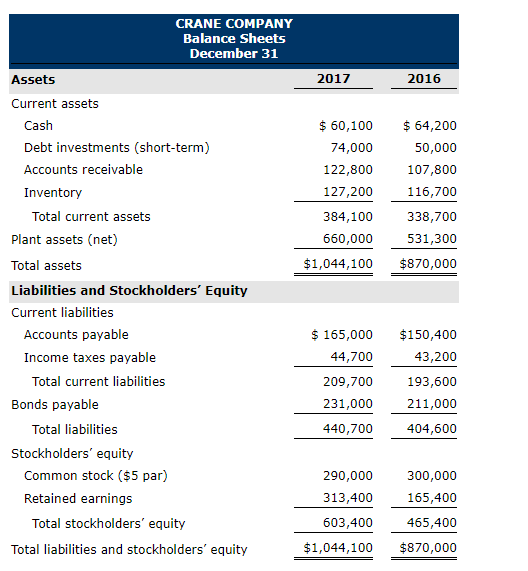 of goods sold Operating expenses Interest expense Income tax expense $1,922,000 1,084,000