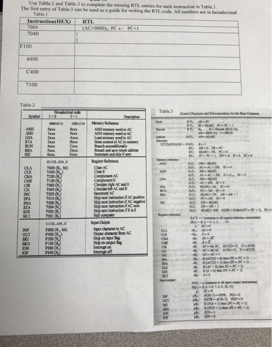  Use Table.2 and Table.3 to complete the missing RTL entries for