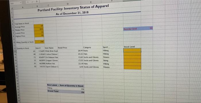 how do you find the stock condition formula pls! (ii) Portland Facility: