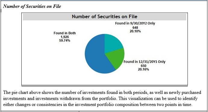  Question Response What does this visualization show? How might these observations
