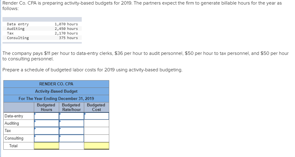 Render Co. CPA is preparing activity-based budgets for 2019. The partners